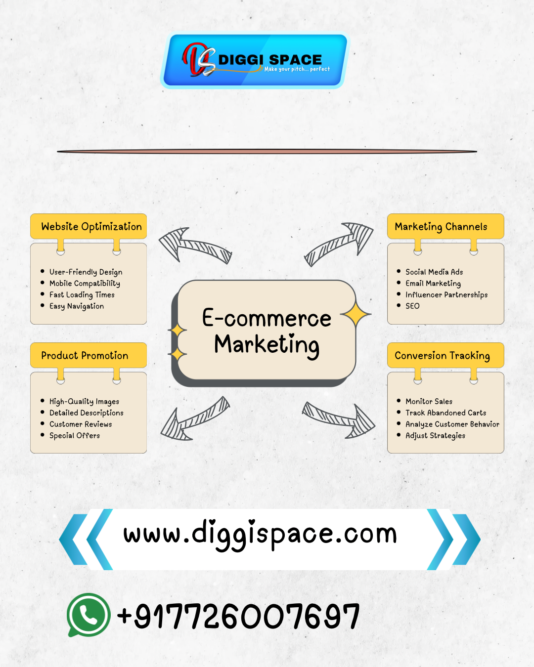 E-Commerce Marketing